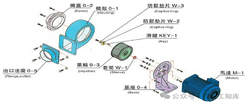 风机相关的基础知识